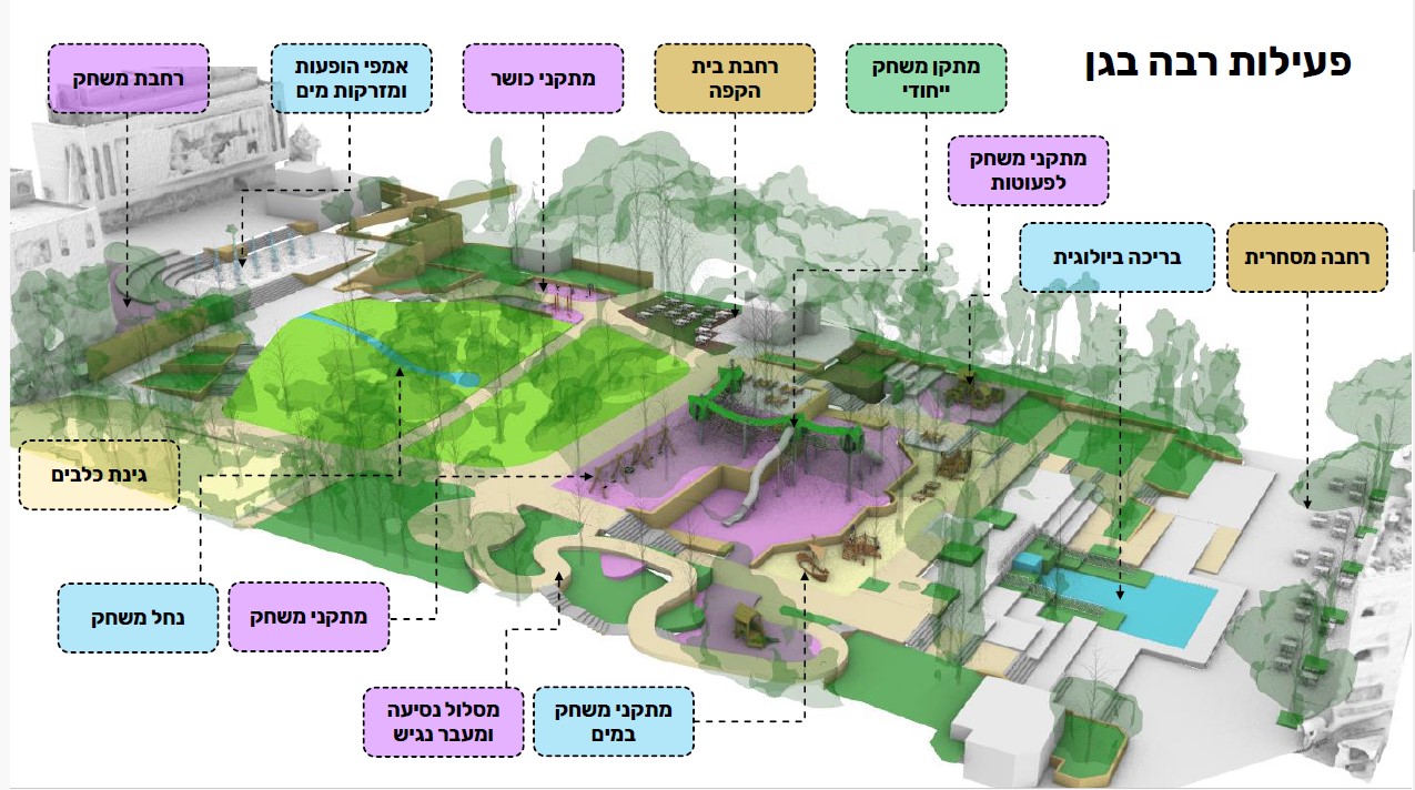קרדיט דוברות עיריית חיפה