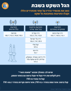 הגל הקט לשבת